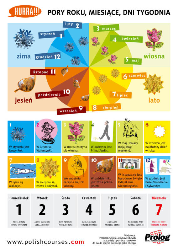 February Jaki To Miesiąc Po Polsku Plakat "Pory roku, miesiące, dni tygodnia" - Polnischlehrbuch