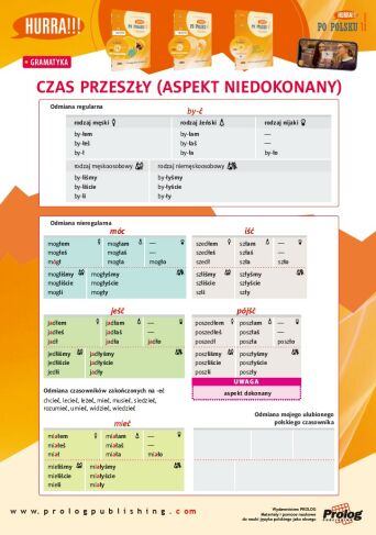Plakat "Czas przeszły. Aspekt niedokonany"