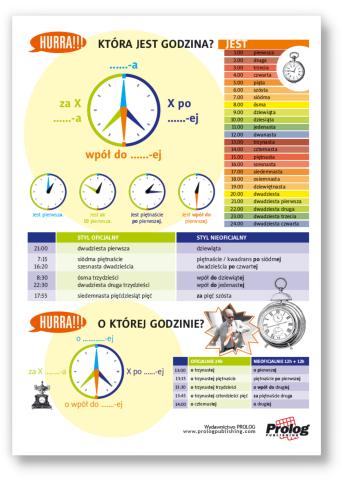 Pocztówka "Która jest godzina?"