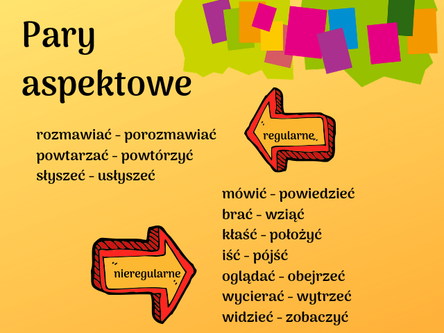 Aspekt Czasowników W Języku Polskim Dokonany I Niedokonany