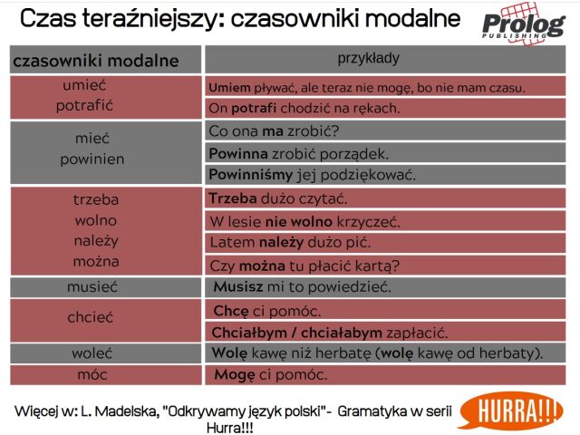 Uzupełnij Dialog Użyj Wskazanych Czasowników W Czasie Przeszłym Czas przeszły