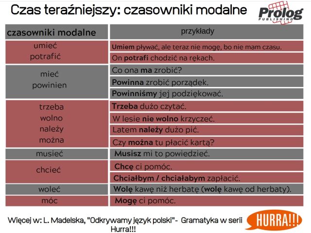 Czas teraźniejszy: czasowniki modalne