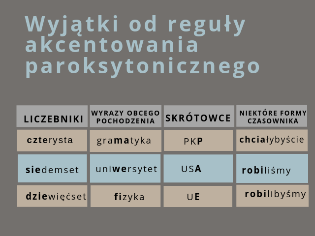 Akcent w języku polskim. 