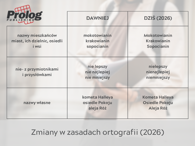 Zmiany w zasadach ortografii (2026)